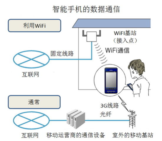 日本移动运营商费率调整与光纤网络通信设备的联动效应